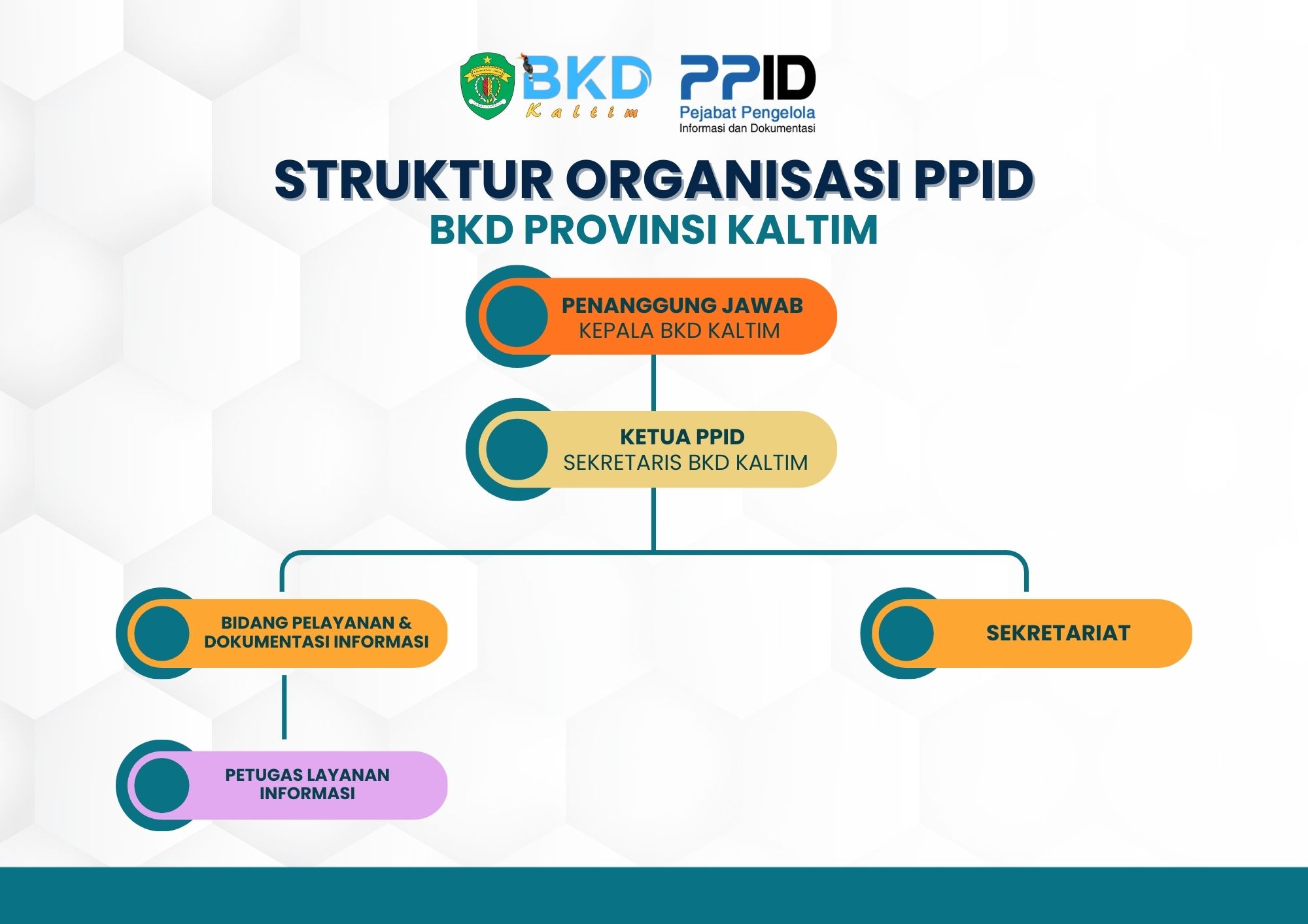 BKD Prov Kaltim